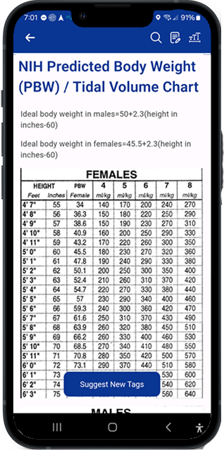 Tidal Volume Chart | EMS App